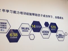 -益想家·感统训练·专注力·语言表达(蔚蓝水岸校区)