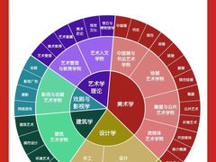 -天籁艺术高考培训学校·重庆艺考集训