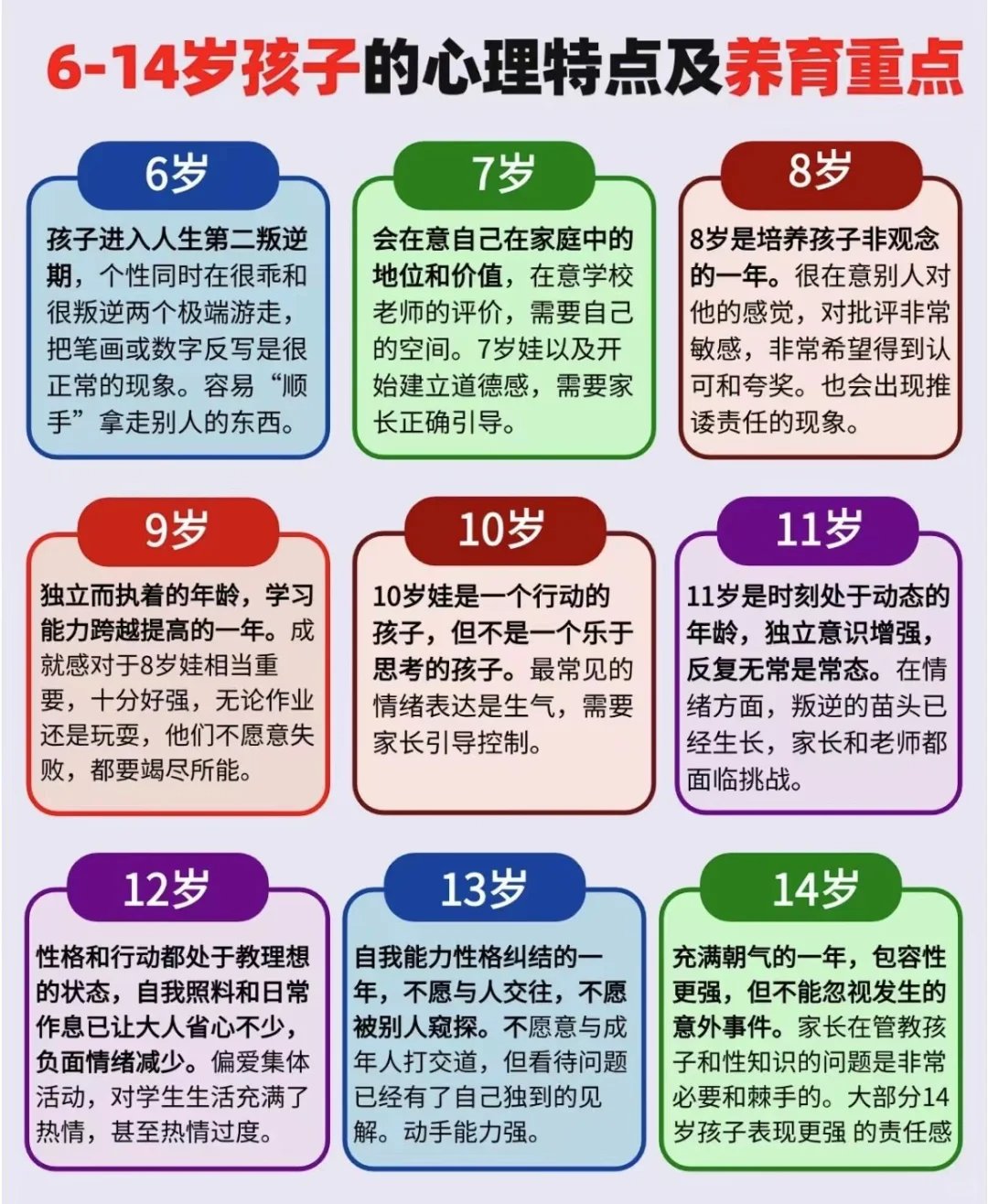 6-14岁孩子心理问题