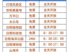 -巧克力渔家.小船海鲜家常菜(万平口店)