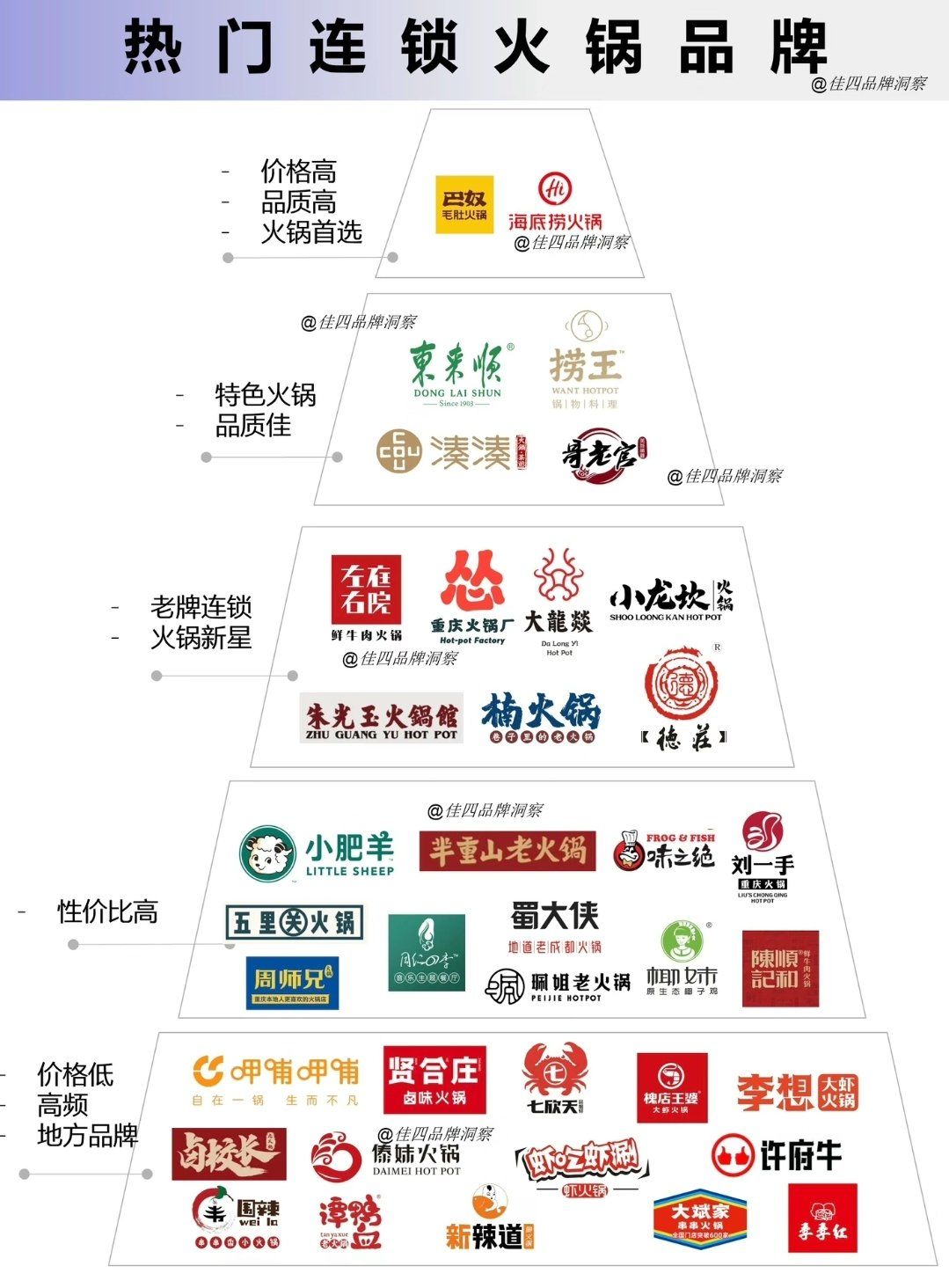 热门连锁火锅品牌大比拼,你心水哪一家?