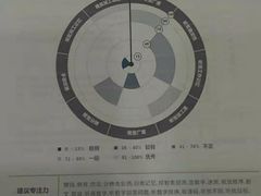 -多特儿童专注力·感统训练·学习力训练(曲江校区)