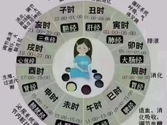 -裕和堂中医推拿艾灸(太古汇臻品店)