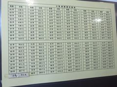 -郭记小街麻辣烫(南小街总店)