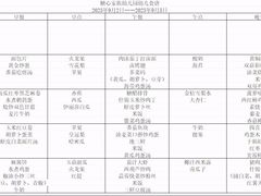 -糖心家族国际幼儿园·托育园(南开水上公园店)