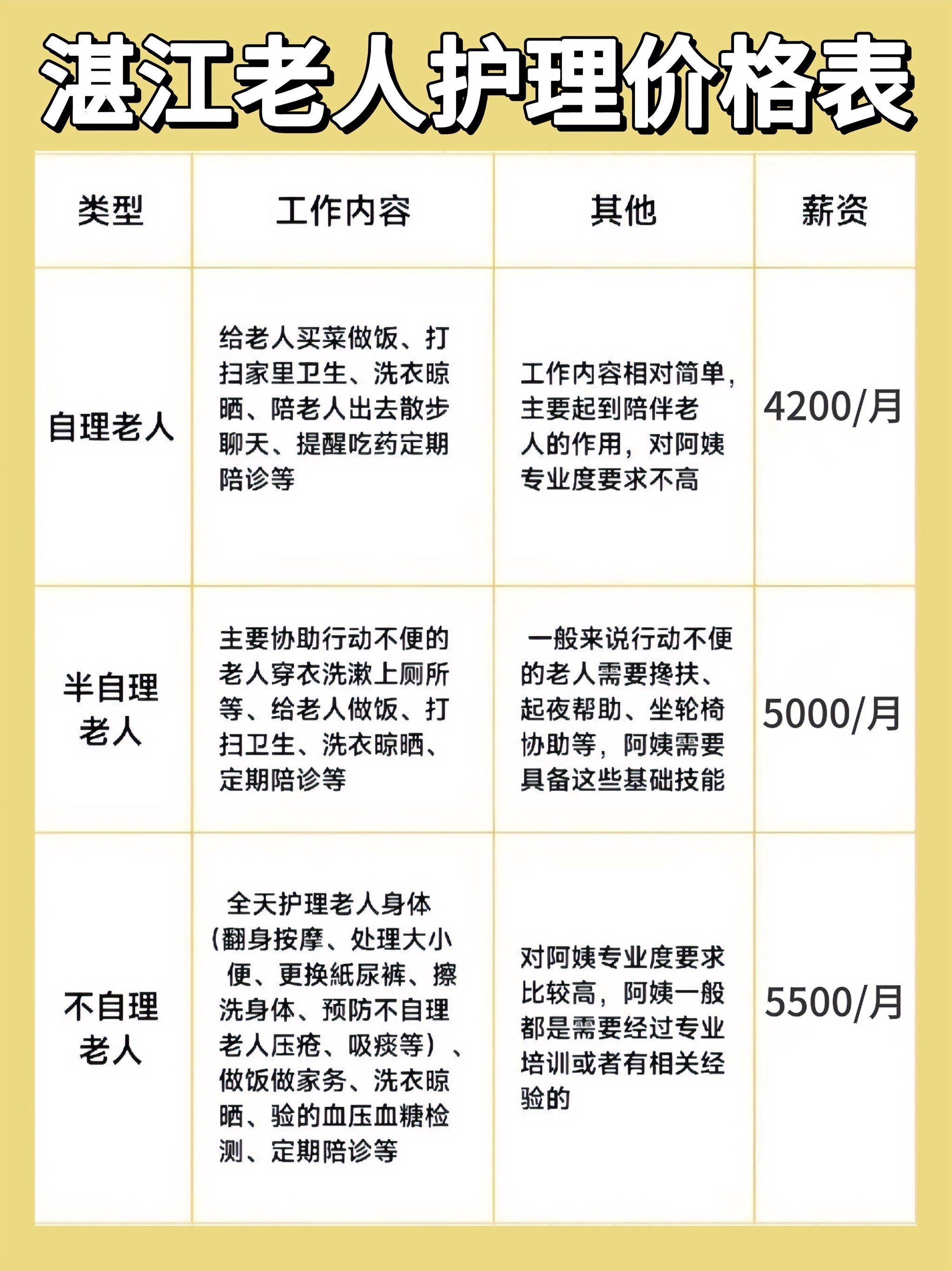 养老院收费标准