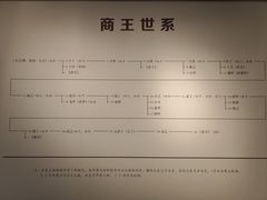 -安阳博物馆
