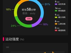 -懒人Club运动健身·运动康复·私教(三迪中心店)