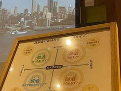 -大米·京都小酒馆·炭烧海鲜·烧鸟(龙口东路店)