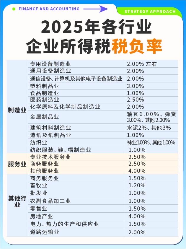 小微企业所得税率2025标准