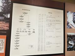 -南昌市博物馆