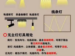 -京东家装(昆明总店)