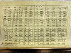 -郭记小街麻辣烫(南小街总店)