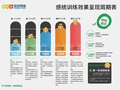 -金色雨林感统训练·专注力·语言认知·心理沙盘(天通苑校区)