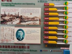 -自贡市盐业历史博物馆