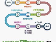 -自然之声助听器(平凉店)