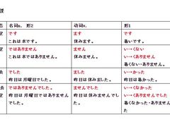 -学习谷日语培训日本留学·多语种外语教学(西单宣武分部)