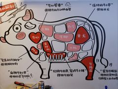 -柳叶刀烧烤(北大清华店)