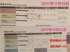-能量健身私教工作室(1527店)