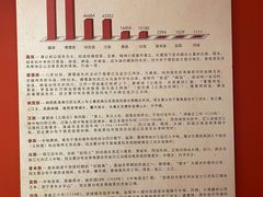 -迪庆藏族自治州博物馆