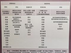 -陆军讲武堂旧址