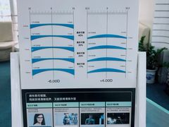 -优视力蔡司眼镜验配中心(越秀城市广场奥莱店)
