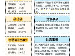 -北京华德眼科医院