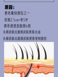 -天其美科学美肤·生发健康管理