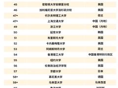 -南京国际贸易中心