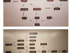 -上海宝龙美术馆