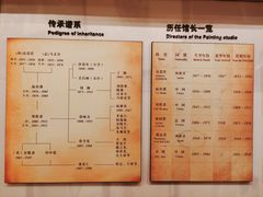 -土山湾博物馆