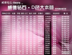 -威德钻石-克拉钻大本营(南京东路店)