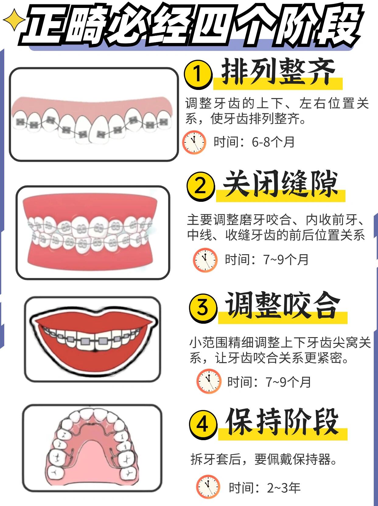 瓜子牙修补图解图片