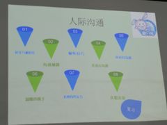 -龅牙兔情商训练与咨询(唐延路店)