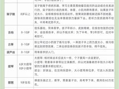 -猴有戏教育戏剧·音乐剧·主持口才·演讲朗诵辩论(环球港华师大校区)