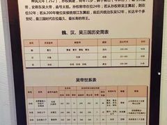 -东吴大帝孙权纪念馆