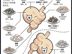 -爆肚冯(廊房二条店)