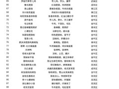 -奎星楼街