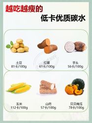 -Lily纤美·科技减脂中心