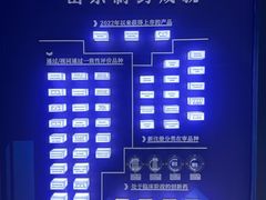 -山东省科技馆(新馆)