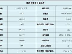 -中粮天悦壹号