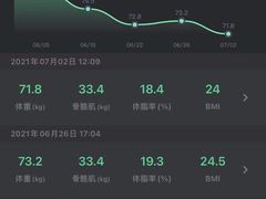 -光猪圈健身(津投广场店)