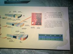 -大同煤炭博物馆