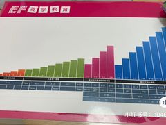 -英孚教育青少儿(东二环泰禾中心)