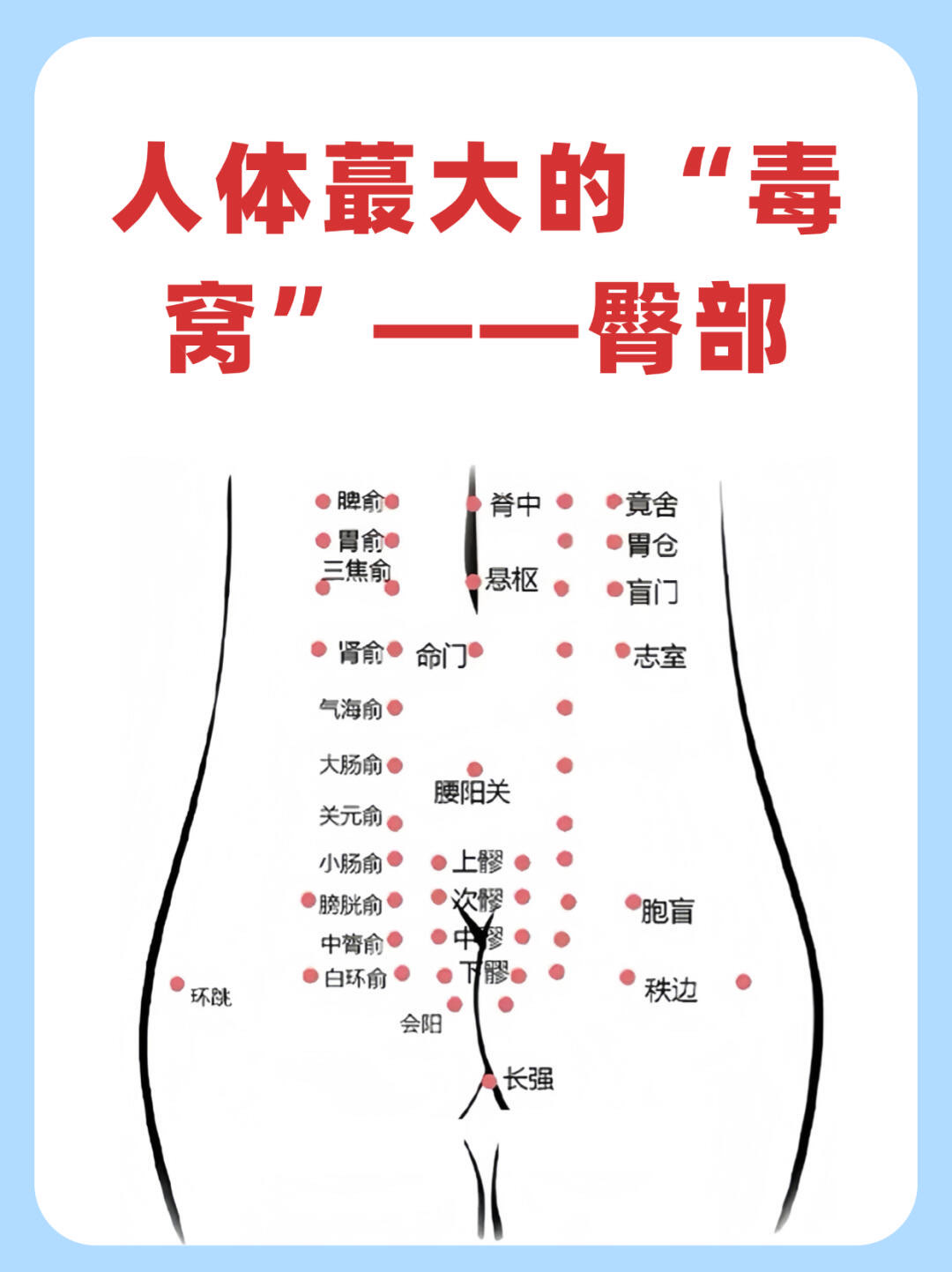 环跳最简单找法图解图片