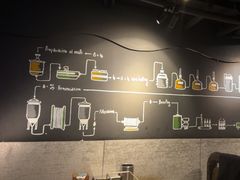 -麦凯伦烧烤·精酿超级工厂店(金桥总店)
