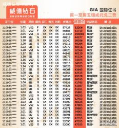 -威德钻石-克拉钻大本营(南京东路店)