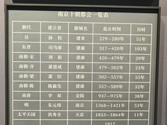 -南京中国近代史遗址博物馆(南京总统府)