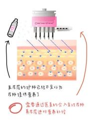 -海峡医疗美容医院