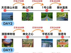-紫藤园·天目湖大鱼头(南山竹海店)
